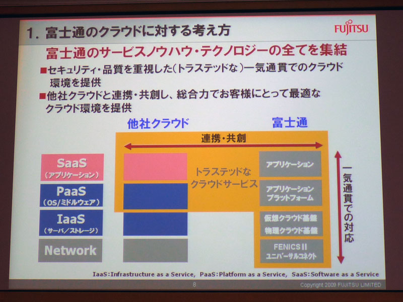 <strong>セキュリティと品質を重視した一気通貫のクラウドサービスを提供</strong>