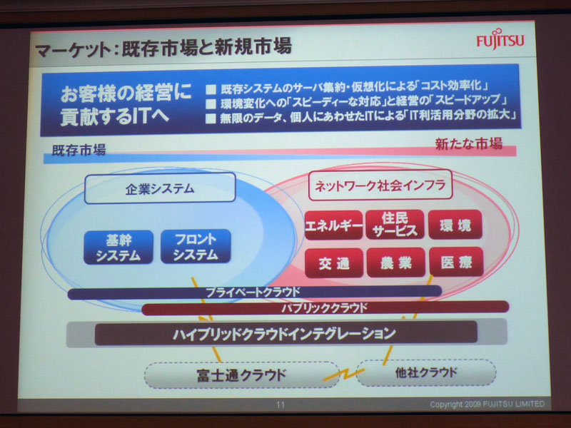 <strong>既存システムとクラウド、そしてネットワーク型の社会インフラを結ぶハイブリッドクラウドインテグレーションを実現</strong>