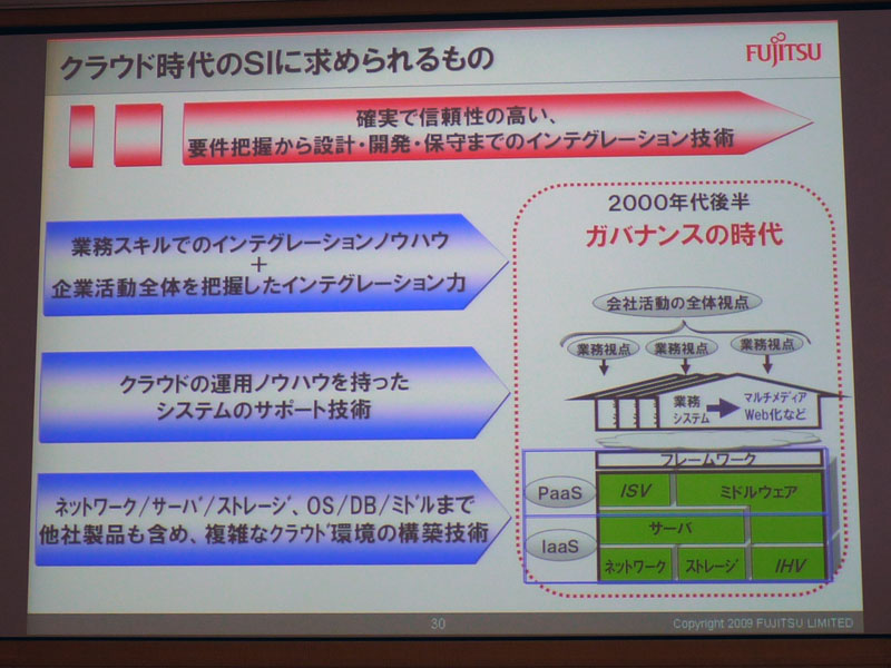 <strong>クラウド時代のSIに求められるもの</strong>