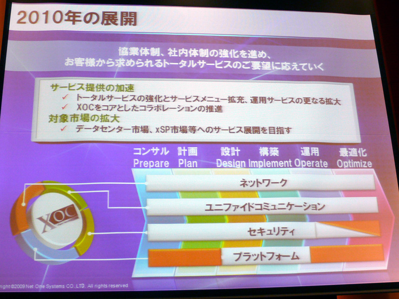 <strong>現在、トータルサービスを鋭意強化中</strong>