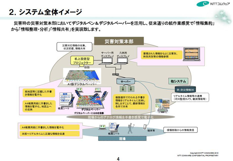 <strong>システム全体イメージ</strong>