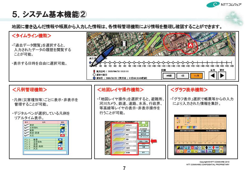 <strong>タイムライン機能やグラフ機能も備える</strong>