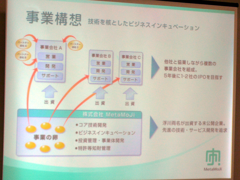 <b>MetaMojiの構想は「技術を核としたビジネスインキュベーター」になること</b>