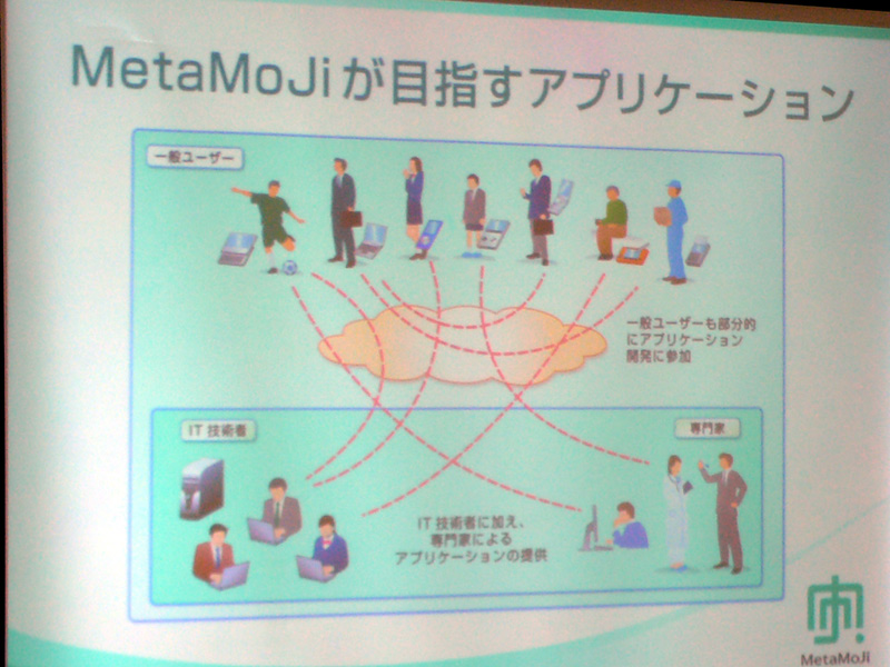 <b>MetaMojiがめざすアプリケーション開発では、一般ユーザーも部分的に参加できる</b>