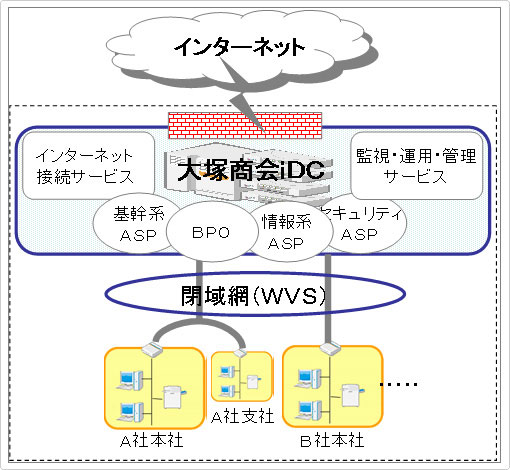 <strong>サービス概要</strong>