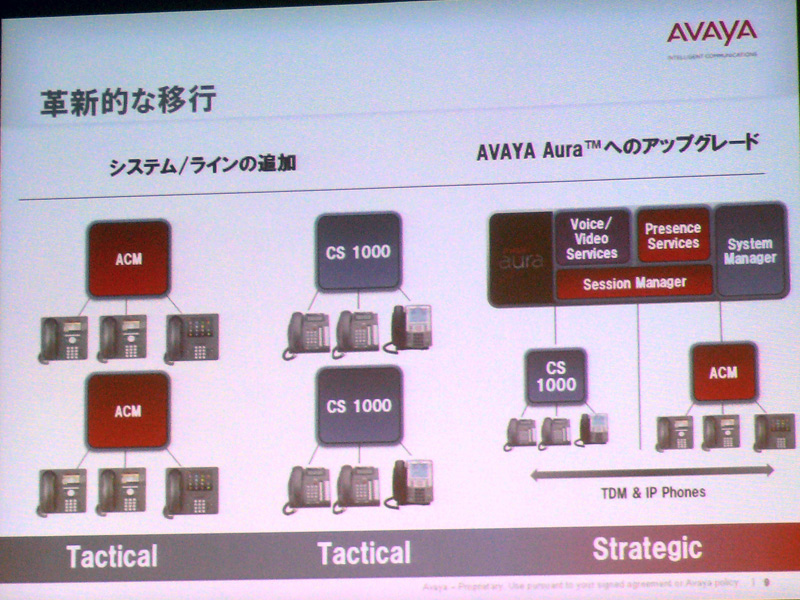 <strong>ACMとCS1000ユーザーの投資を保護</strong>