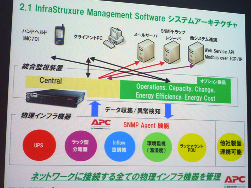 <b>ISX MSシステムアーキテクチャ。Centralがデータ収集・異常検知を行う</b>