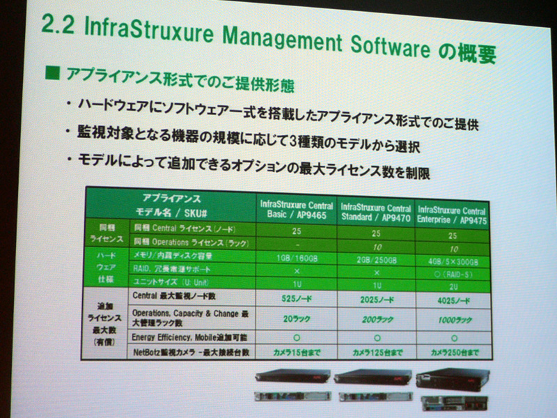 <b>Centralのラインアップ。最大監視ノード数などに応じて3種類を用意</b>