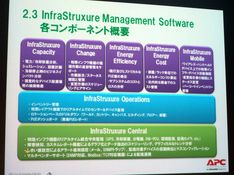 <b>コンポーネント概要</b>