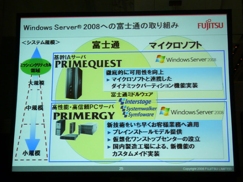 <b>富士通のWindows Server 2008に対する取り組みを紹介</b>