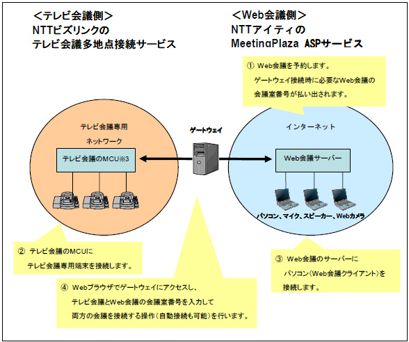 <strong>利用イメージ</strong>