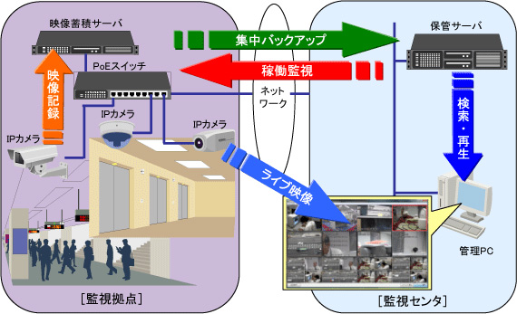 <strong>システムイメージ</strong>