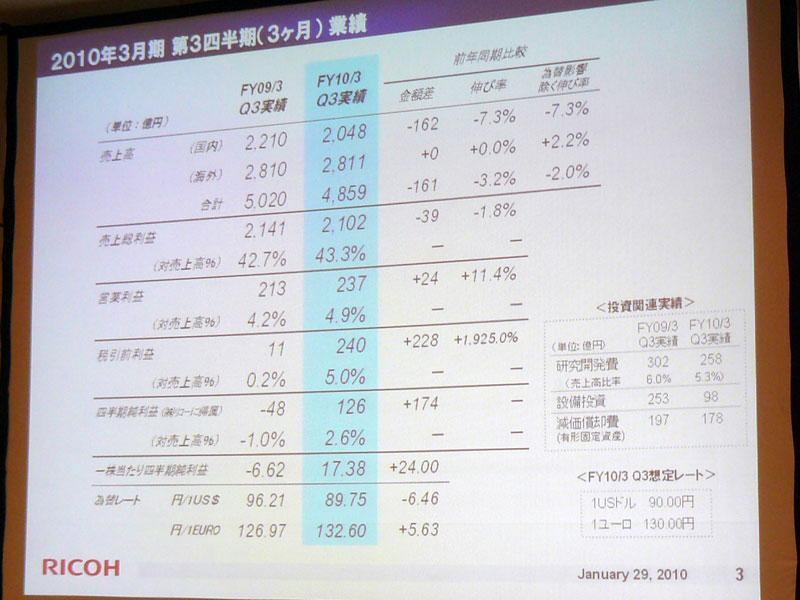 <strong>第3四半期の業績</strong>