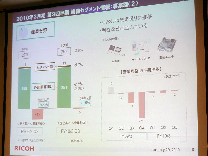 <strong>産業分野の業績</strong>