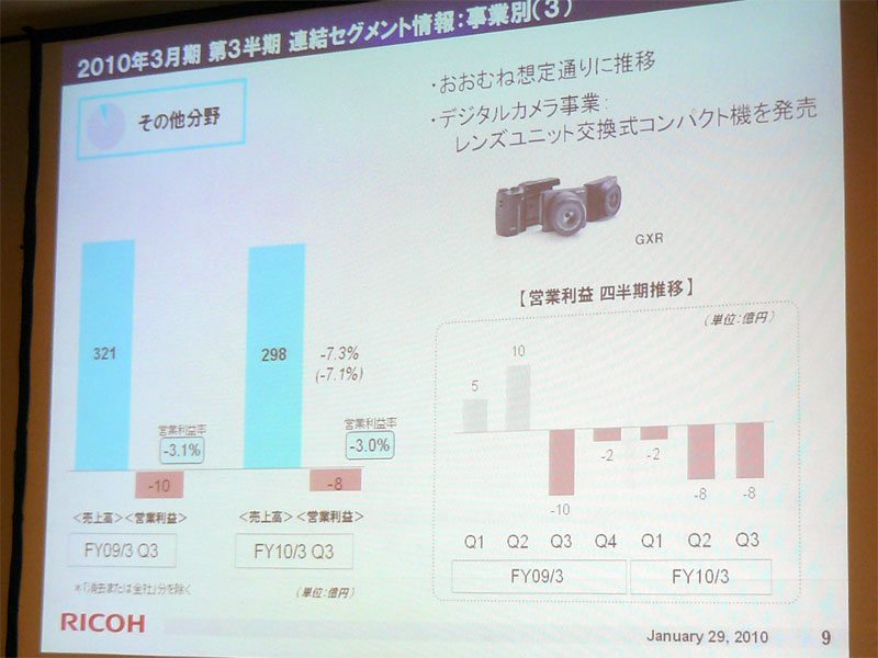 <strong>その他分野の業績</strong>