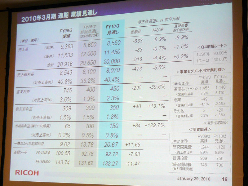 <strong>2009年度通期の業績見通し</strong>