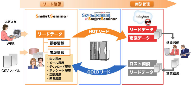 <strong>連携イメージ</strong>