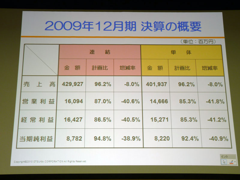 <strong>2009年12月期決算概要</strong>