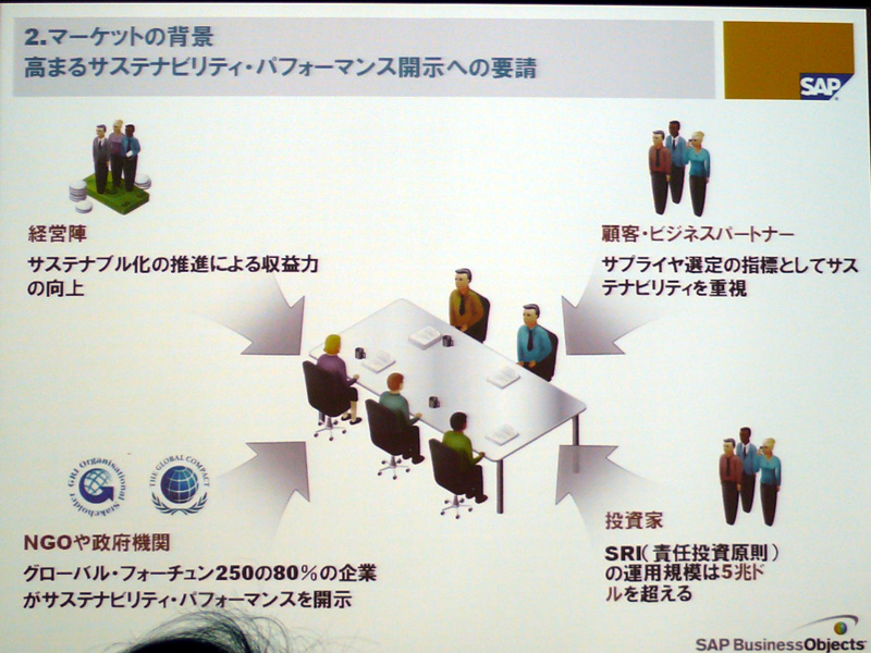 <strong>高まるサステナビリティパフォーマンス開示への要請</strong>