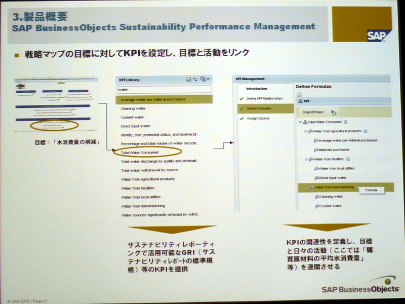 <strong>目標と活動をリンク。図では「水の消費量」に関するKPIにより、「サプライヤA/Bの2製品から水の使用量の少ない方を選択」という判断が行われている</strong>