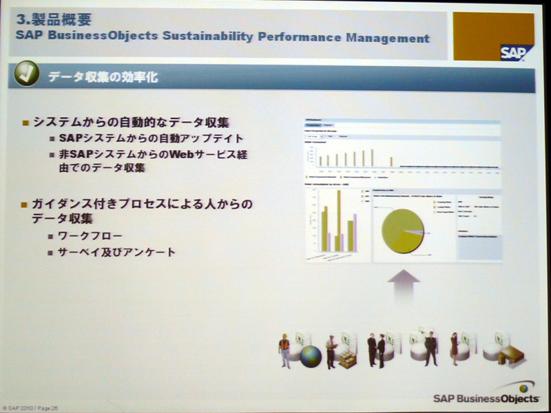 <strong>データ収集はSAP製品・他社製品問わず行える</strong>