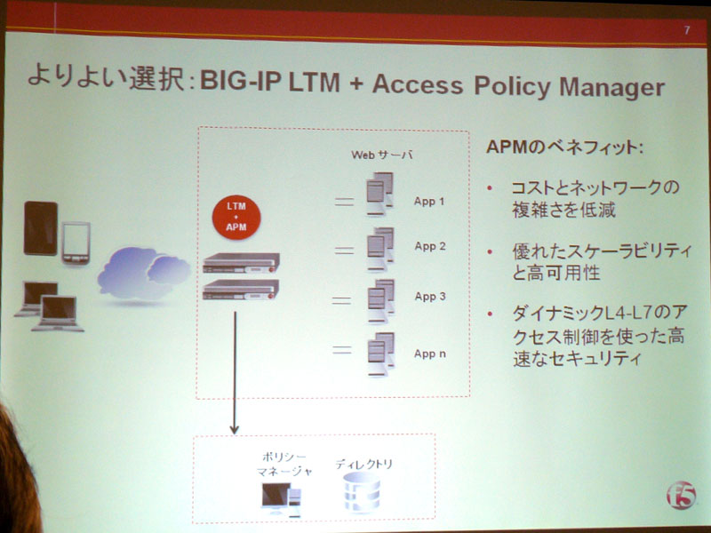 <strong>BIG-IP APMにより、BIG-IPを認証基盤として利用できる</strong>