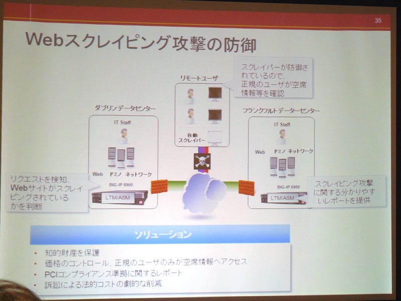 <strong>セキュリティ機能も強化され、Webスクレイピング攻撃に対する防御、DNSセキュリティやPCIコンプライアンスへの対応などが可能になっている</strong>