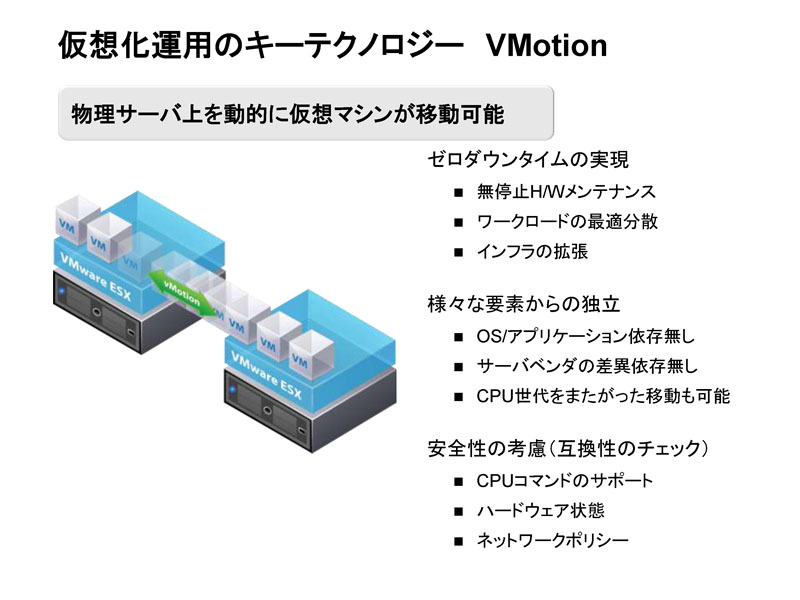 <b>仮想マシンを別のサーバーに移行するVMotion</b>