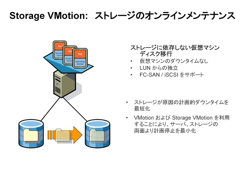 <strong>Storage VMotionは、稼働している仮想マシンをストップせずに、稼働中の仮想マシンのディスクを別のストレージに移行する機能</strong>