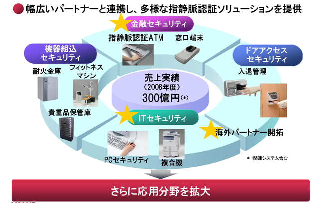 <strong>金融機関のATM、金庫、フィットネスマシン、POSレジなどの本人認証で幅広く利用されている</strong>