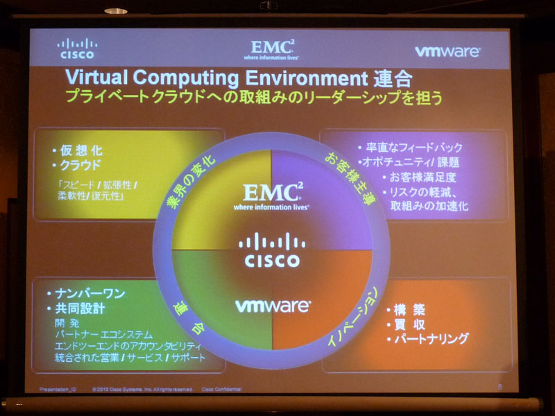 <strong>VCE連合が目指すもの</strong>