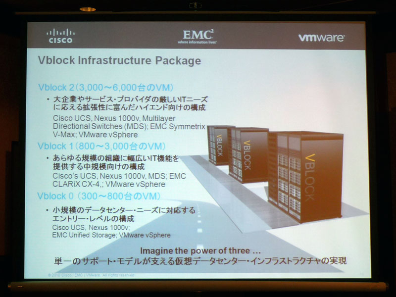 <strong>Vblock Infrastructure Packageの構成内容</strong>