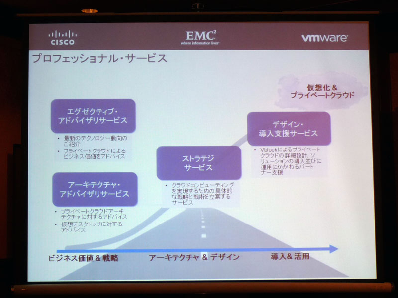 <strong>4つのプロフェッショナルサービスも用意</strong>