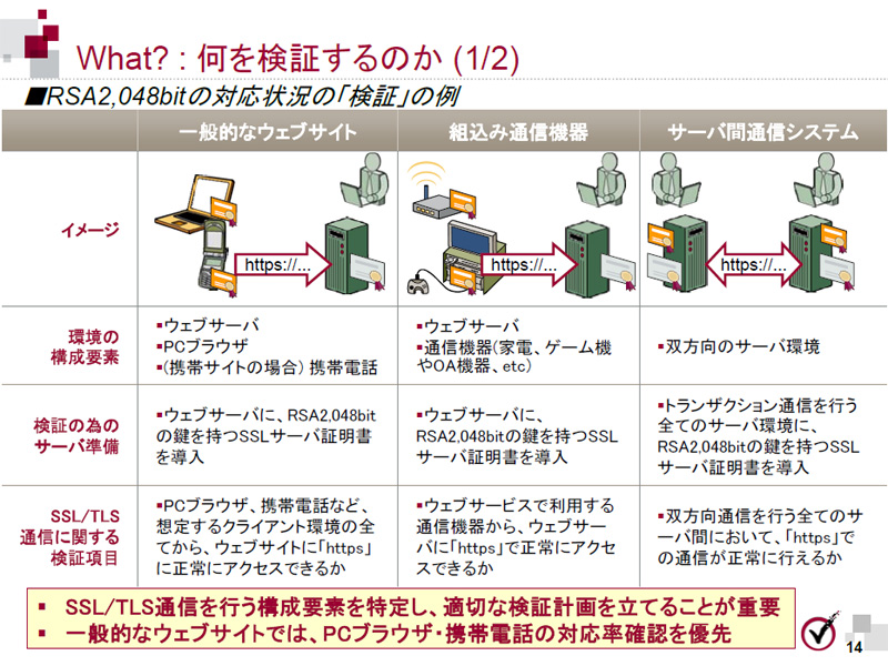 <b>何を検証すればいい？</b>