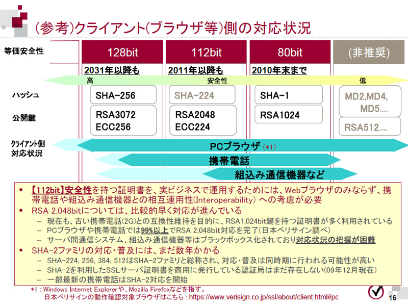 <b>クライアント側での対応状況</b>