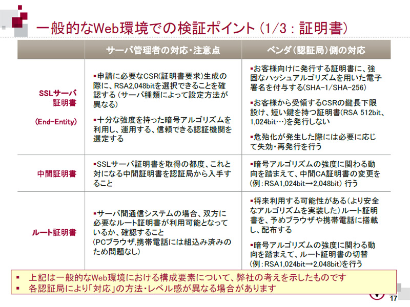 <b>一般的なWebサイトでの詳細な検証ポイント（証明書）</b>