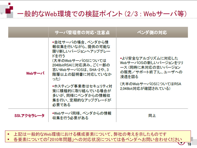 <b>一般的なWebサイトでの詳細な検証ポイント（Webサーバー）</b>