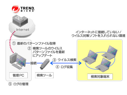 <strong>仕組み</strong>