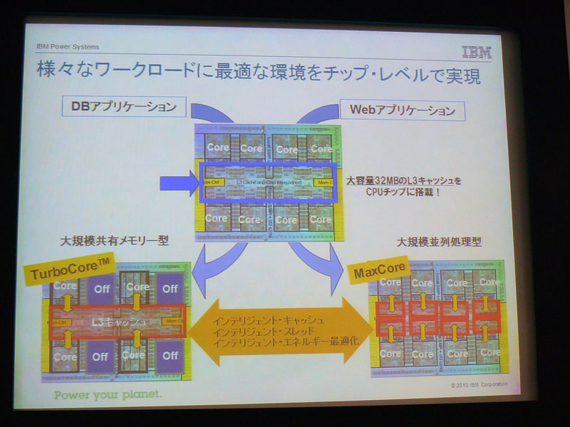 <strong>さまざまなワークロードに最適な環境をチップレベルで実現</strong>