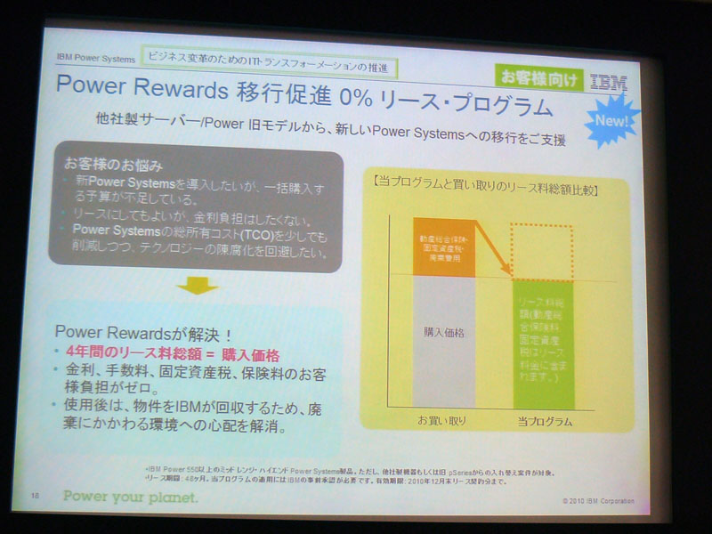 <strong>Power Rewards移行促進0％リース・プログラム</strong>