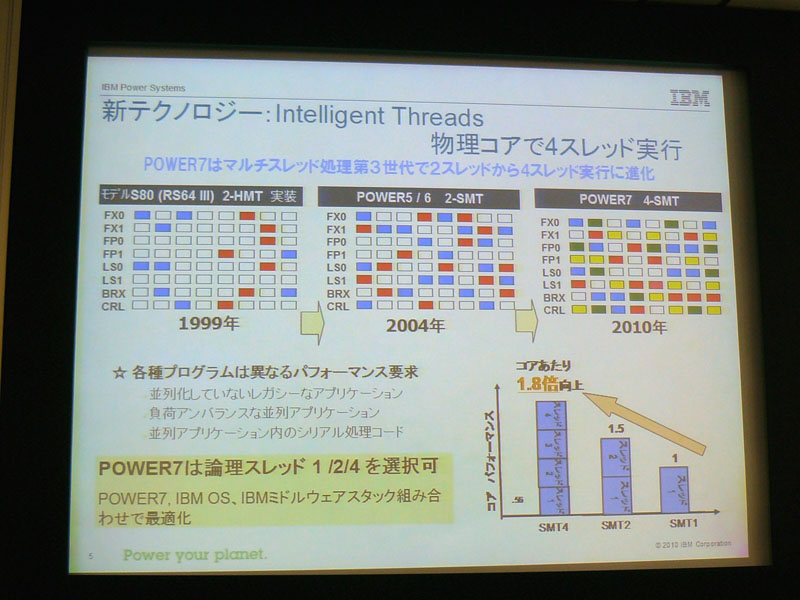 <strong>物理コアで4スレッドを実行</strong>