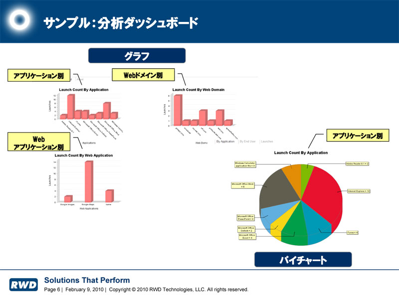 <strong>グラフィカルな表示も可能だ</strong>