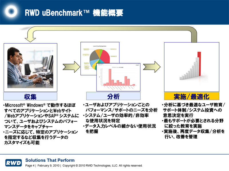 <strong>RWD uBenchmarkの概要</strong>