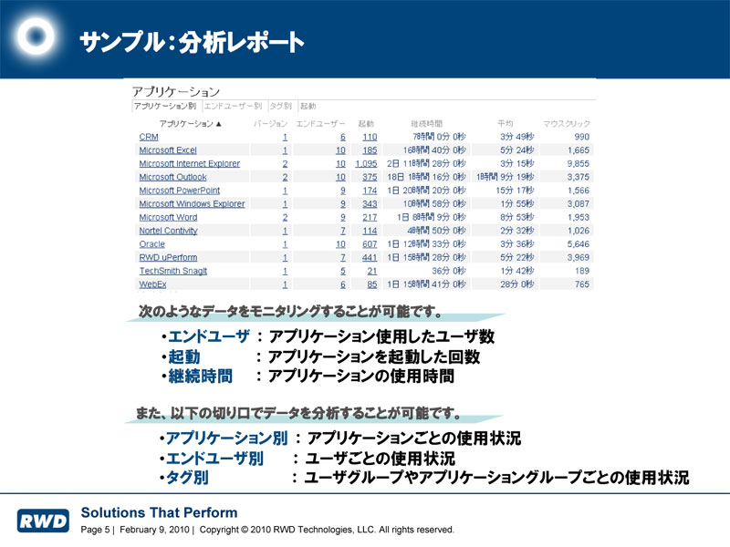 <strong>分析レポート</strong>