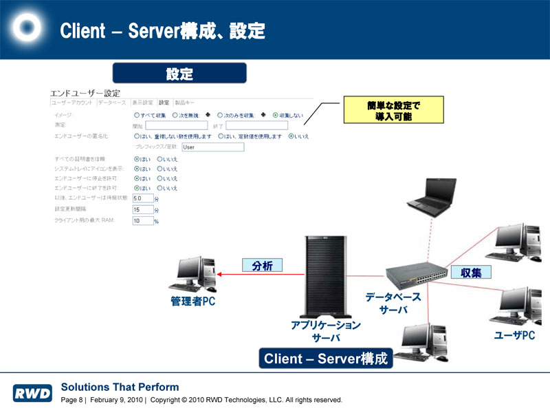 <strong>システムの概要</strong>