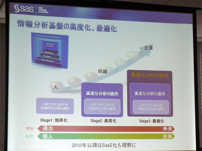 <strong>情報分析基盤の高度化、統合化の推進を図る</strong>