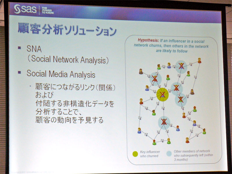 <strong>SNA、SMAの両ソリューション提供を予定する</strong>