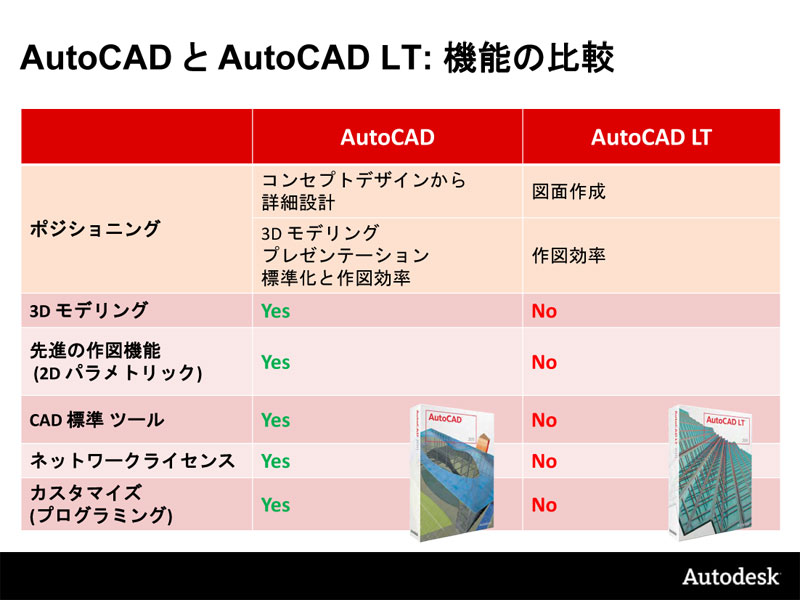 オートデスク 3d機能を強化したcadソフト最新版 Autocad 11 Enterprise Watch Watch