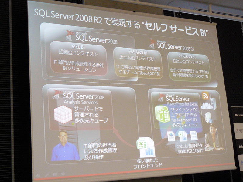 <strong>SQL Server 2008 R2で実現する「セルフサービスBI」</strong>