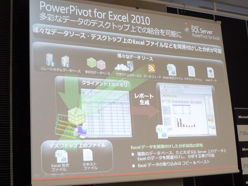 <strong>Power Pivot for Excel 2010の概要</strong>
